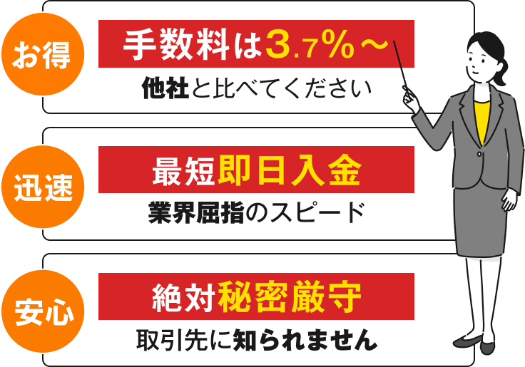 手数料は1%〜、最短即日入金、絶対秘密厳守