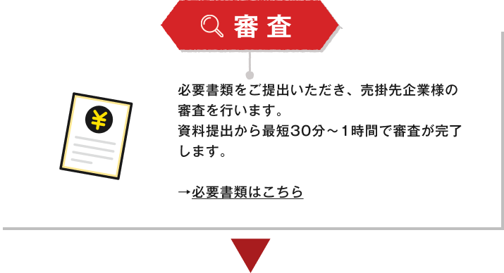審査