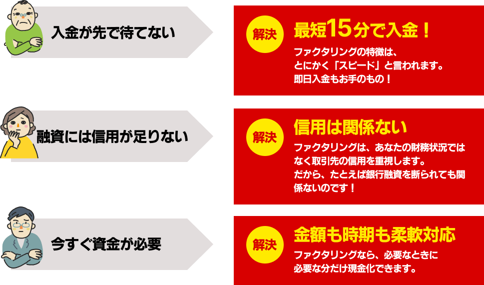 請求書の現金化ならすべて解決