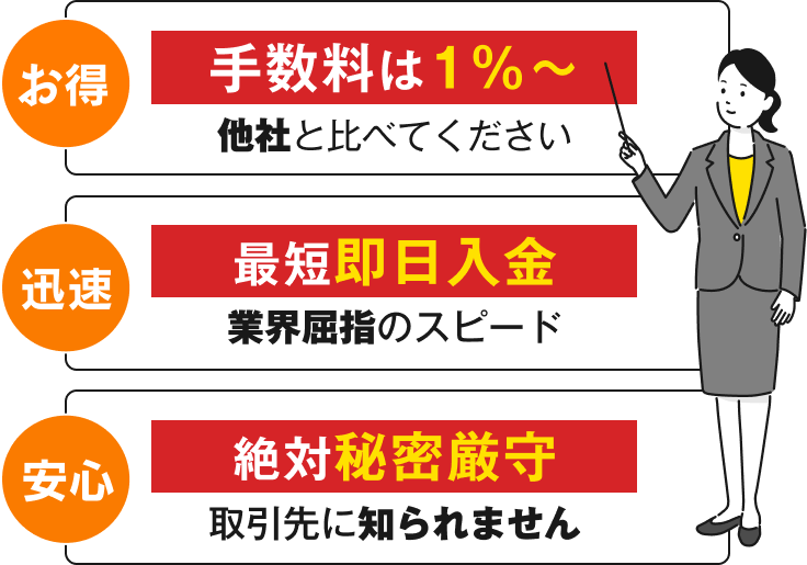 手数料は1%〜、最短即日入金、絶対秘密厳守
